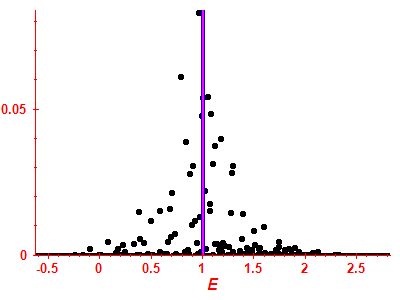 Strength function